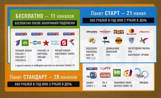 13 бесплатных каналов. Телекарта ТВ каналы. Каналы на Телекарте. Телекарта ТВ пакеты каналов. Телекарта спутниковое ТВ пакеты каналов.