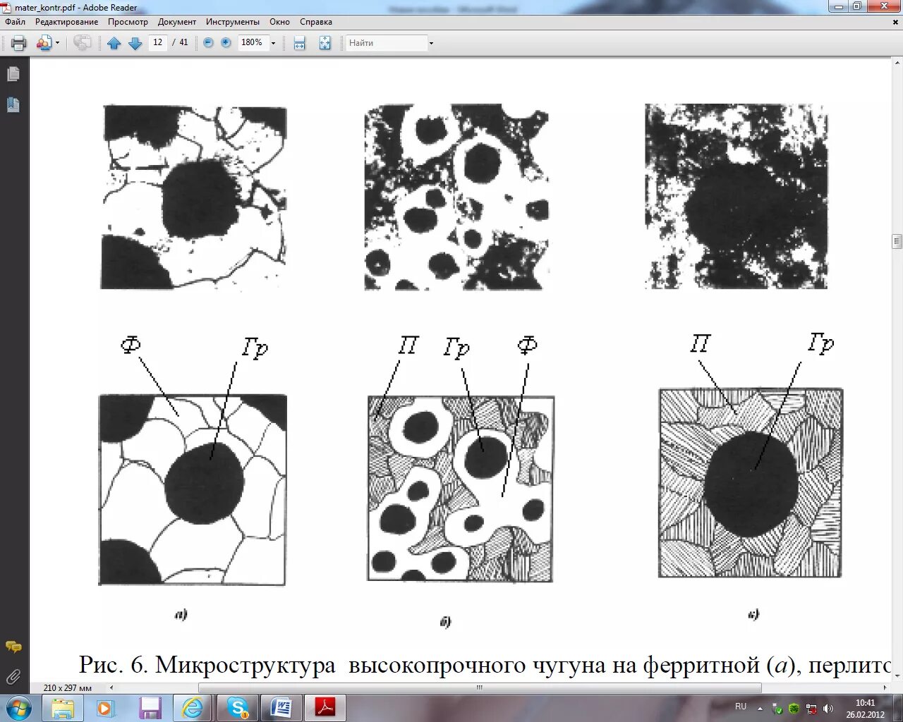 Микроструктура ковкого чугуна. Структура высокопрочного ферритного чугуна. высокопрочный ферритный чугун микроструктура. ковкий ферритный чугун структура. схема микроструктуры ферритного высокопрочного чугуна.