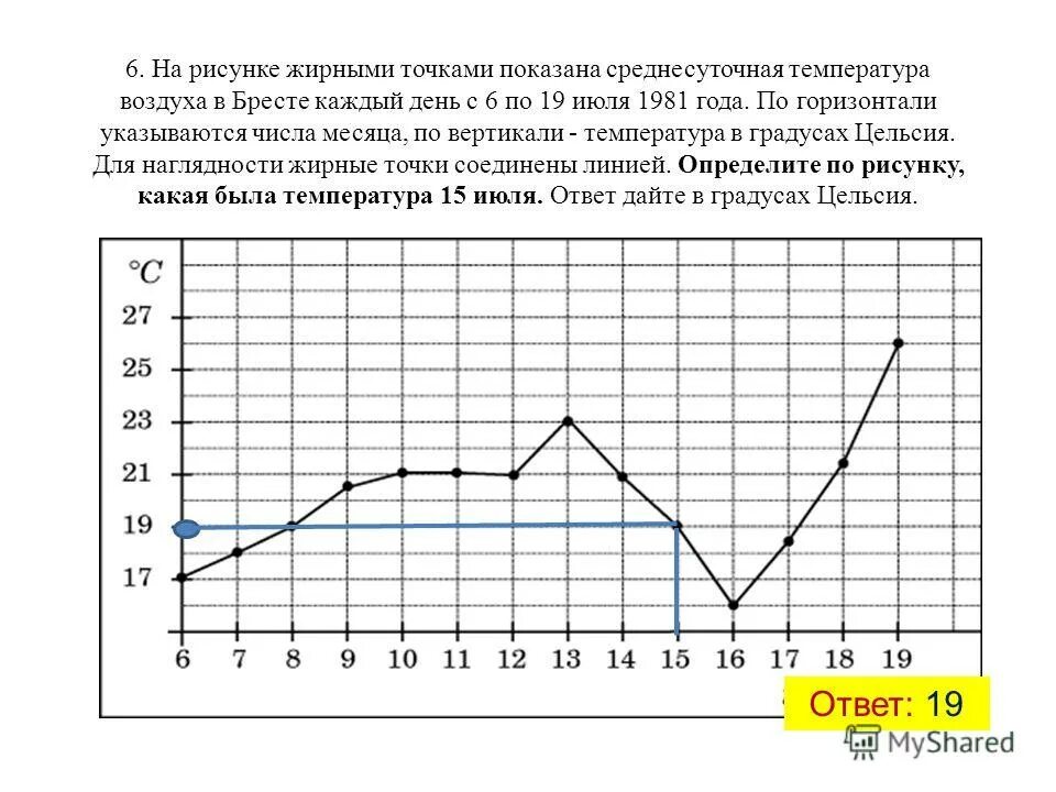 владивосток температура летом. перепады температуры воздуха по горизонтали и вертикали. температура воздуха в бресте. температура воздуха в бресте. брест климат.