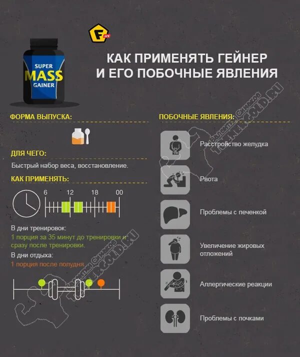 Таблица употребления гейнера. Протеин инфографика. Порция гейнера. Как пить гейнер.