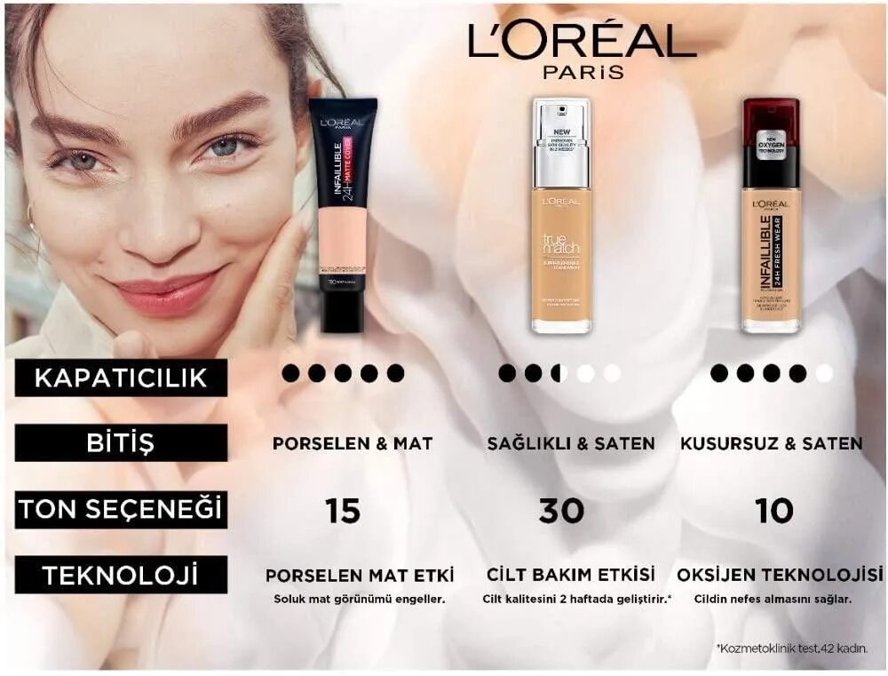 Тональная основа лореаль. Тональная основа Loreal. L'Oreal Paris Infaillible Matte Cover. Тональный лореаль инфайибль оттенки. Infaillible Loreal Matte Cover.