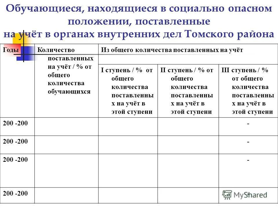 Методика работы с несовершеннолетними состоящими на учете. Темы бесед с семьями находящимися в социально опасном положении. Признаки семьи находящейся в социально опасном положении. Семья имеющая детей находящихся в социально опасном положении. Банк информации об учащихся.