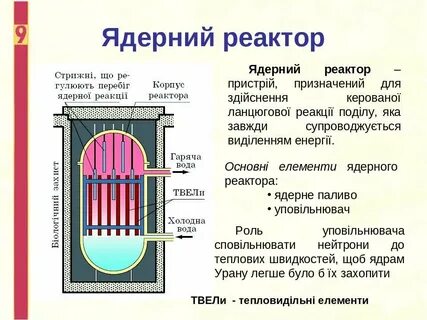 Назначение ядерного реактора