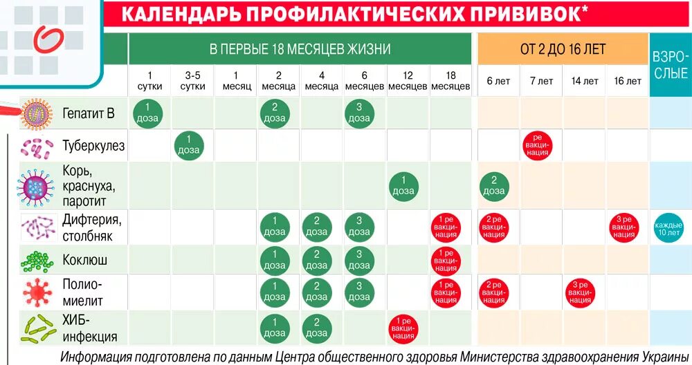 Календарь вакцинации россия. Национальный календарь прививок 2019 Россия. Календарь прививок для детей 2020 в России. Обязательные прививки для детей в России график. Национальный календарь прививок 2020 Россия таблица для детей.