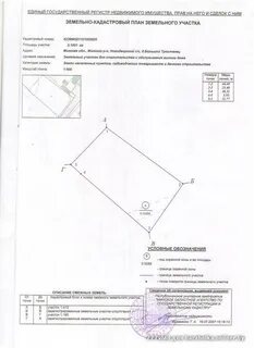 Какие нужны документы чтобы продать земельный участок