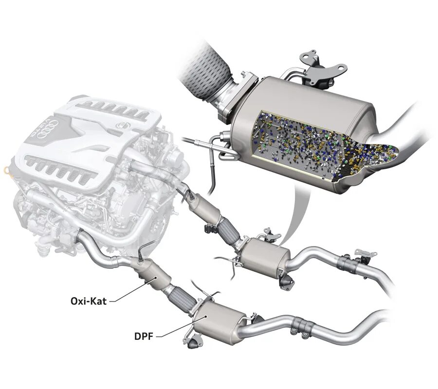 Очистка отработавших газов. Сажевый фильтр ix55 дизель. Ауди а4 2019 дизель сажевый фильтр. Система очистки выхлопных газов (DPF). Сажевый фильтр Берлинго 2012.