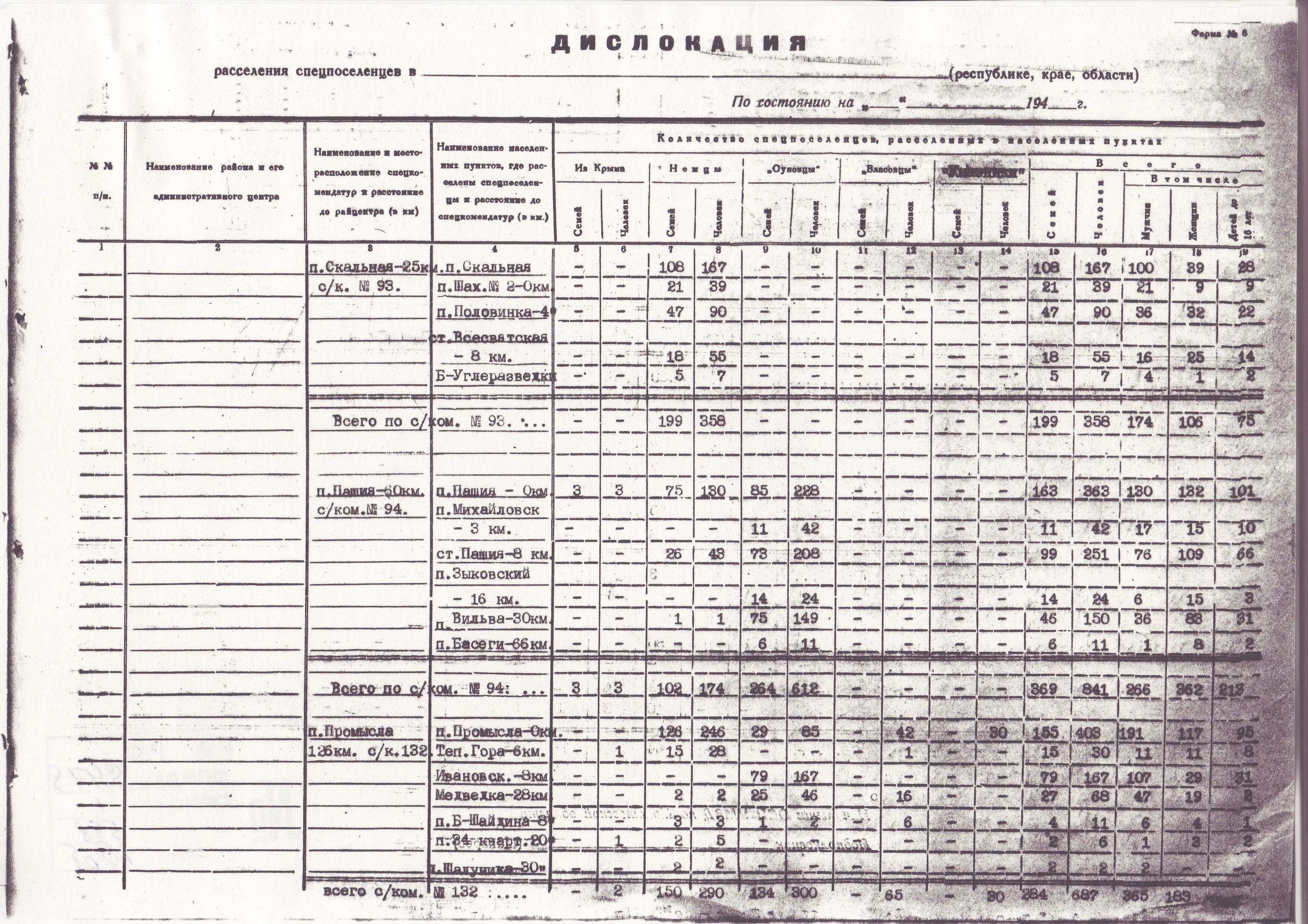 Перечень расселения. Карта спецпоселений Свердловской области 1935-1956 гг. Молотовская область. Молотовская область карта. Молотовская область ныне.