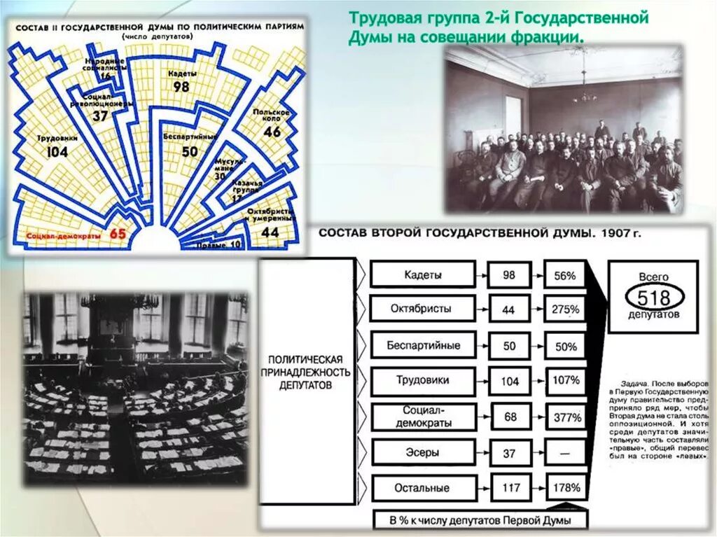 Трудовая группа. Состав 3 государственной Думы. Трудовая группа в государственной Думе. Трудовики в государственной Думе. Состав депутатов 1 и 2 государственных дум.