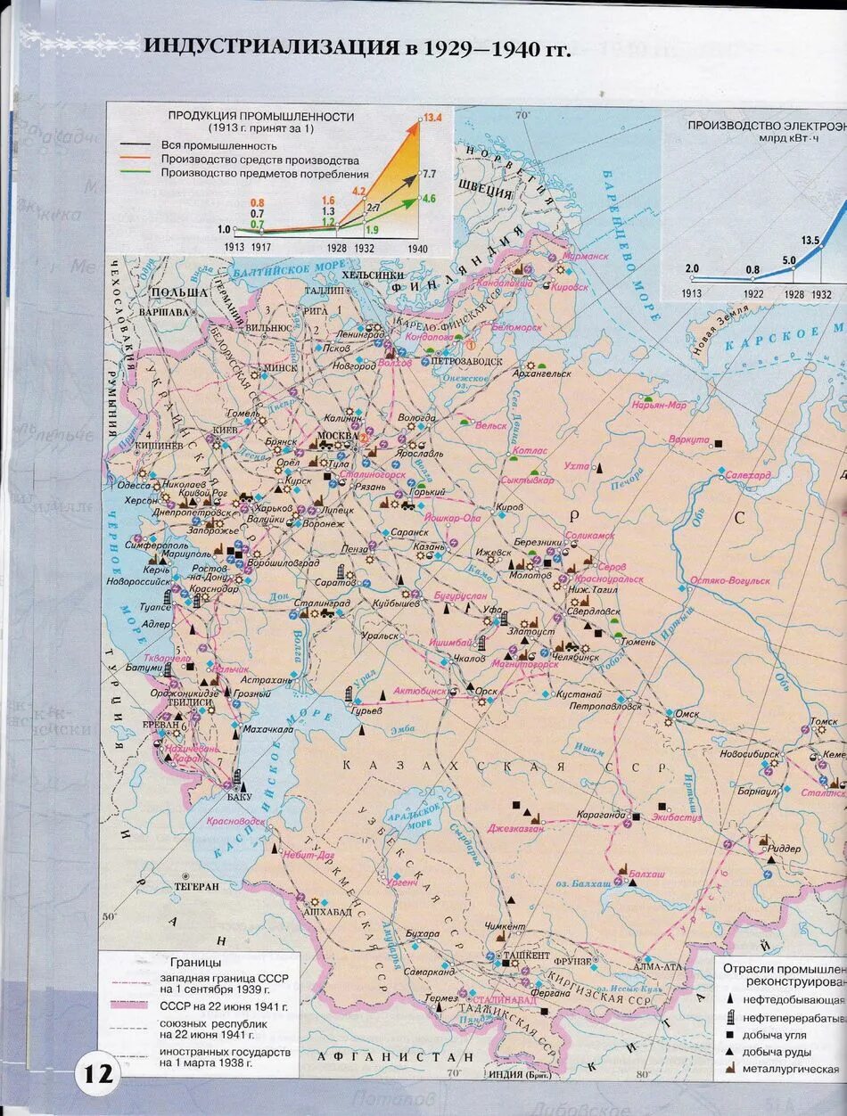 Новейшая история россии с 1914 г