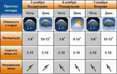 Погода на ноябрь в можайске