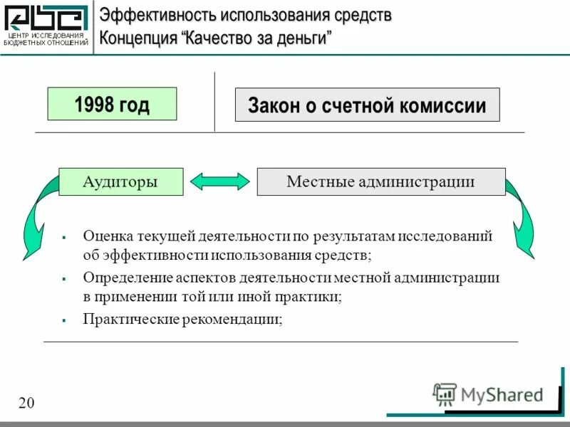 Принцип эффективности расходования бюджетных средств. Показатели оценки эффективности расходования бюджетных средств. Оценка эффективности использования бюджетных средств. Оценка эффективности использования бюджетных средств. Критерии эффективности бюджетных расходов.
