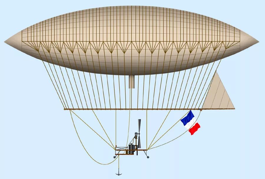 Воздушный шар состоит из оболочки гондолы. Аэростат Анри Жиффара. Жиффар дирижабль. Дирижабль Анри Жиффара. Анри Жиффар изобрел первый дирижабль.
