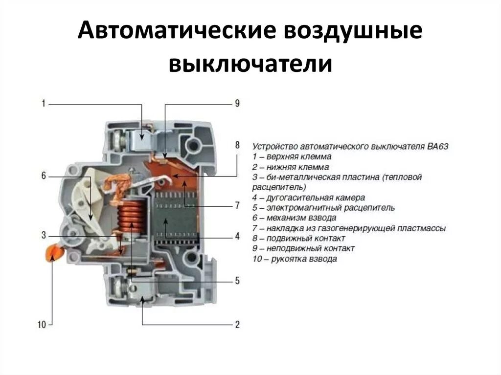 Автоматический выключатель iн а. Автоматический выключатель схема устройства. Автоматические выключатели конструкция схема. Конструкция автоматического выключателя 0.4 кв. Автоматический воздушный выключатель конструкция.