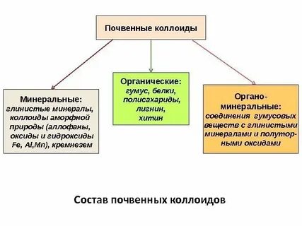 Органо минеральные вещества