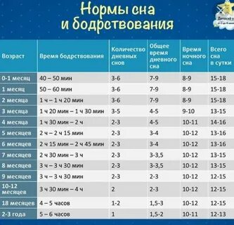 Нормы бодрствования после года