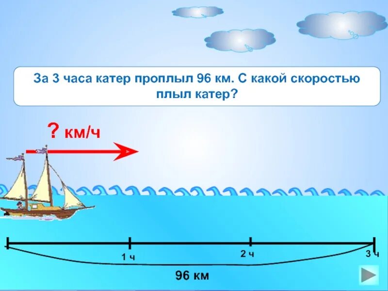 Катер плыл 4 часа по течению. Катер проплыл 3 часа. связь между скоростью временем и расстоянием. взаимосвязь со скоростью. 3 км проплыть скорость.