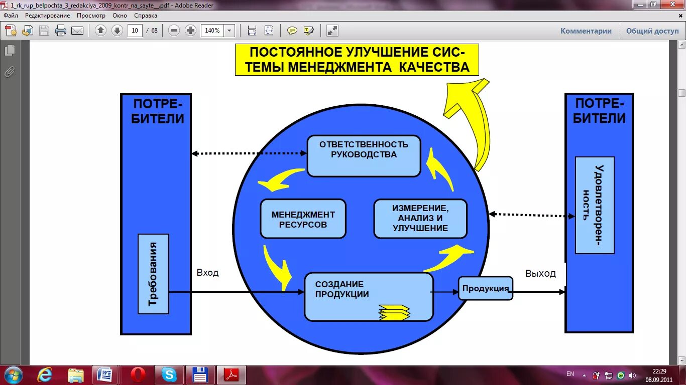 Система менеджмента качества картинки. Показатели качества работы почтовой связи. Показатели качества работы почтовой связи таблица. Информационные системы менеджмента (ИСМ) картинки. Смк 9