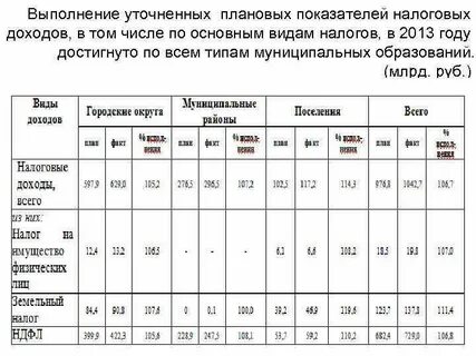 Выполнение плановых