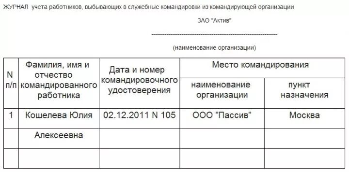 Журнал командировок образец. Образец журнала учета командированных работников. Журнал регистрации работников выбывающих в командировку образец. Журнал регистрации командировочных удостоверений. Журнал регистрации служебных командировок сотрудников.