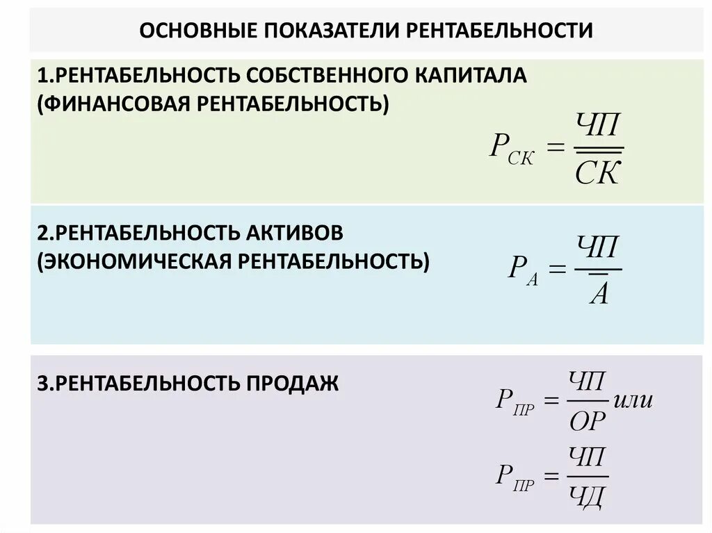 Определите экономическую рентабельность. Основные показатели рентабельности. Рентабельность машины. Экономическая рентабельность формула. Как рассчитать рентабельность.