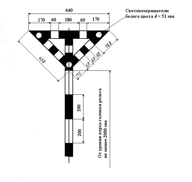 Значение сигнальных знаков