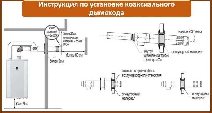 Нормальная установка