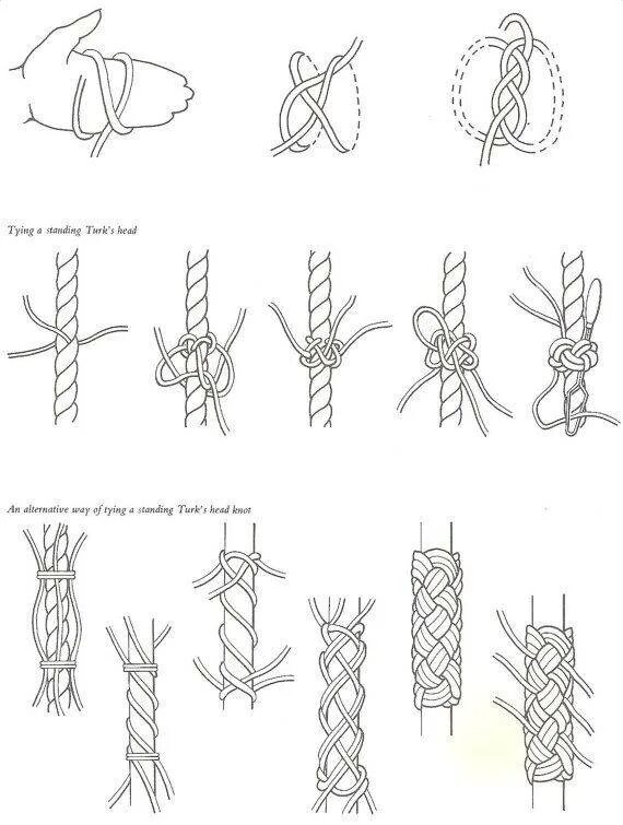 Оплетка рукояти нагайки схема. Узлы для темляка из паракорда схемы плетения. Схема плетение узел нагайки. Оплётка рукояти ножа шнуром схема. Темляк из паракорда схемы