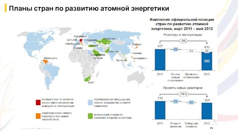 Карта АЭС Росатом в мире. Страны с развитым АЭС. Планы развития атомной энергетики в России. Страны с атомной энергетикой на карте.