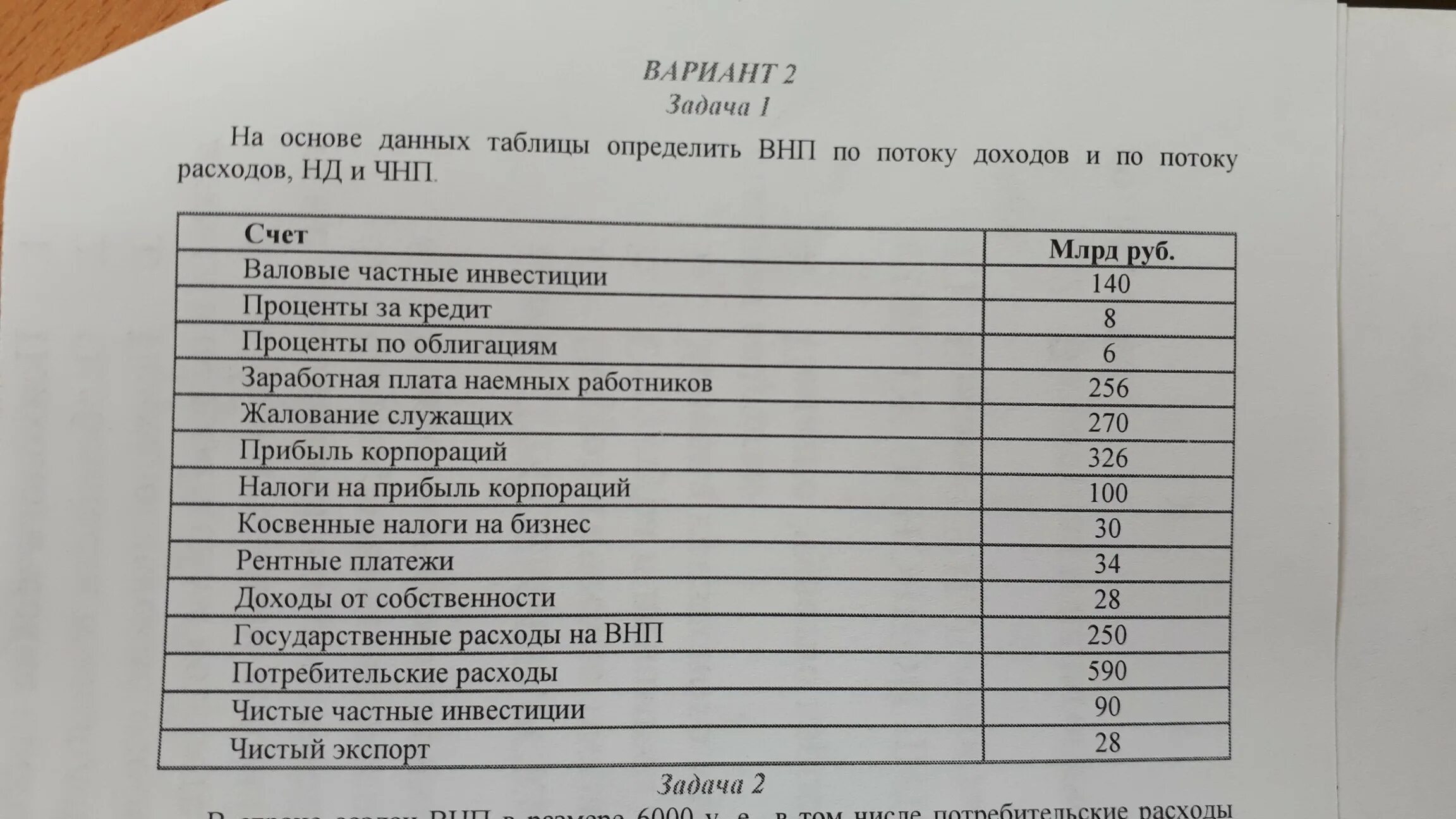 Рассчитать ВНП по потоку доходов. Рассчитать ВНП по потоку расходов. ВНП по доходам и по расходам. Определить ВНП по потоку доходов и потоку расходов:. Рассчитать величину внп