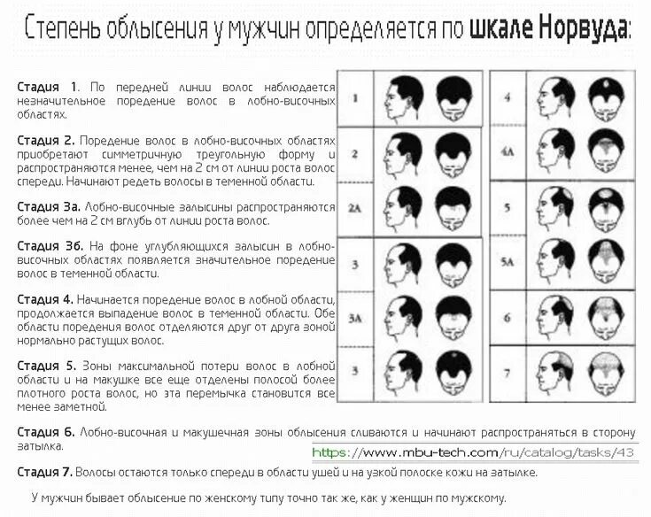 Как определить ага