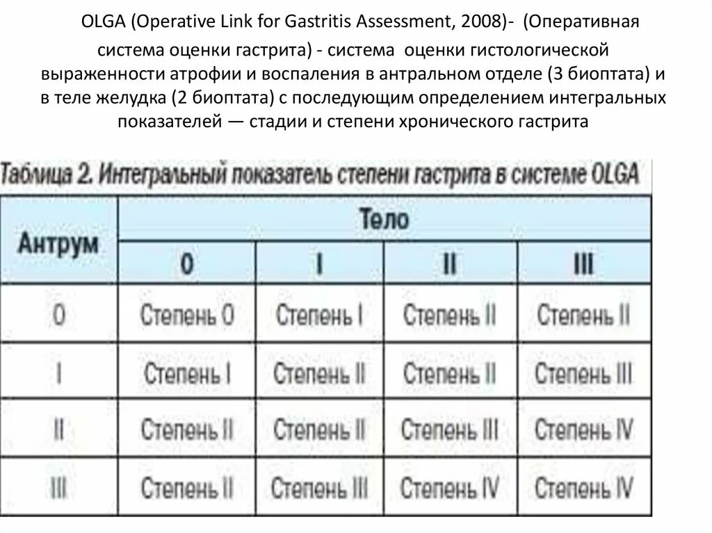 Olga классификация хронического гастрита. Гастрит Olga 2 стадия 2 степень. Классификация Olga 2 стадия 2 степень. Классификация Olga. Степени активности хронического гастрита