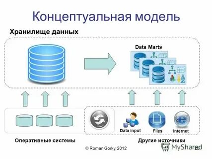 Витрина данных образование
