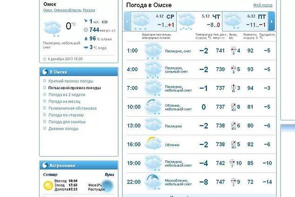 Елец погода на 3 дня точный почасовая. Погода в Омске. Погода в Омске на 3 дня. Погода на 12 декабря. Омск климат.