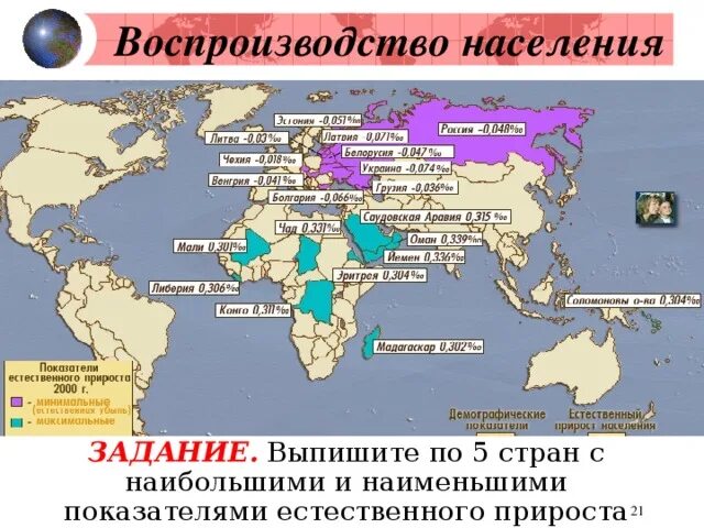 Открывают 5 стран. Тип воспроизводства стран по численности. Тип воспроизводства населения демографическая зима.