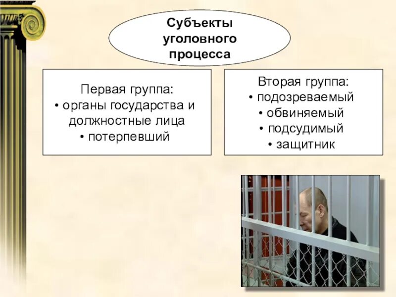 Субъекты уголовного процесса. Субъекты уголовного судопроизводства. Подозреваемый обвиняемый подсудимый. Кто является субъектом уголовного процесса. Чем отличается обвиняемый