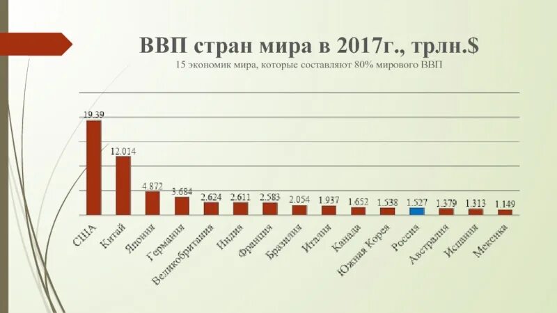 ВВП благосостояния страны. Мировой ВВП по странам. Мировое ввп по странам