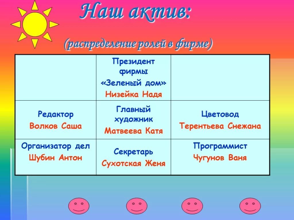 Актив групп. Актив группы. Распределение ролей в активе. Наш Актив. Актив группы студентов.