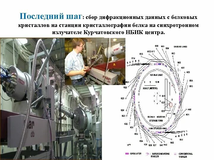 Рентгеновские синхротронные и нейтронные исследования. Синхротронное излучение. Синхротронные и нейтронные методы исследования.  Синхротронное излучение в химии. ИФТ ФНИЦ «кристаллография и фотоника» РАН.