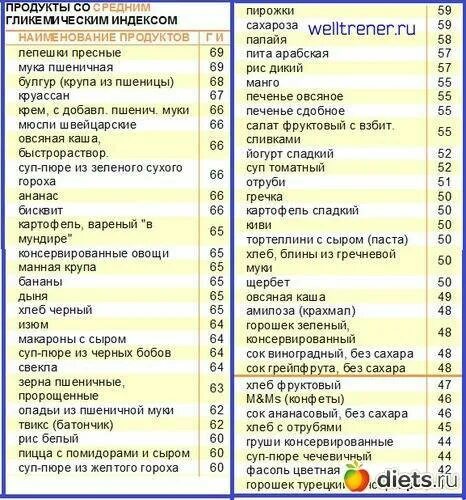 Список углеводов которые нельзя. Таблица круп с низким гликемическим индексом. Таблица углеводов с гликемическим индексом. Таблица гликемических индексов продуктов питания. Продукты с гликемическим индексом.