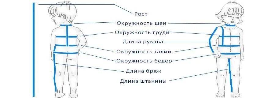 Замеры одежды для детей. Обхват талии у детей. Как правильно измерить ребенка. Схема снятия мерок с ребенка. Схема снятия мерок с девочки.