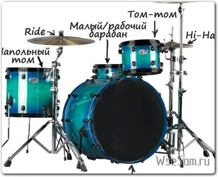 Название барабанов в ударной установке. Строение ударной установки. Названия деталей барабанной установки. Ударная установка название барабанов и тарелок. Включи функцию барабан