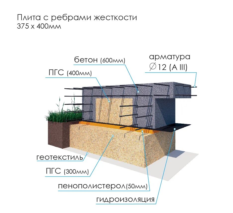 Толщина плиты для одноэтажного дома. Фундамент УШП Перевернутая чаша. Фундаментная плита с ребрами жесткости вниз. Фундамент под монолитную плиту 400мм. Плита фундамента 400мм с ребрами жесткости.