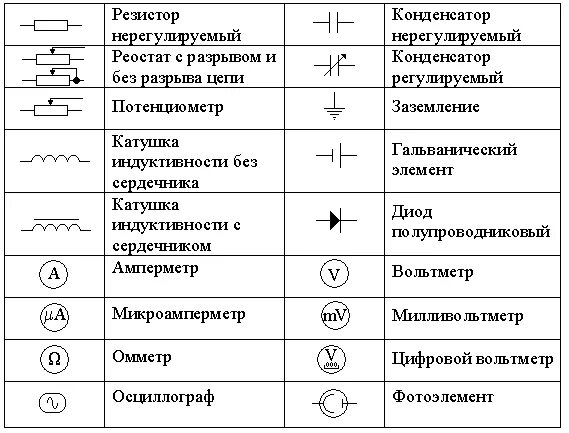 Физические обозначения цепи. Обозначение приборов на электрических схемах. Как обозначается мультиметр на схеме. Измерительные приборы в Электротехнике на схеме. Обозначение элементов мультиметра.