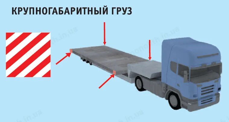 Крупногабаритный груз ответы. Знак крупногабаритный груз габариты. Обозначение крупногабаритного груза. Опознавательный знак крупногабаритный груз.