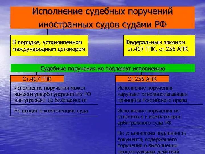 Виды судебных поручений. Порядок исполнения судебного поручения. Судебные поручения: понятие и порядок выполнения. Судебные поручения иностранным судам: процедура и исполнение. В суде и поручать