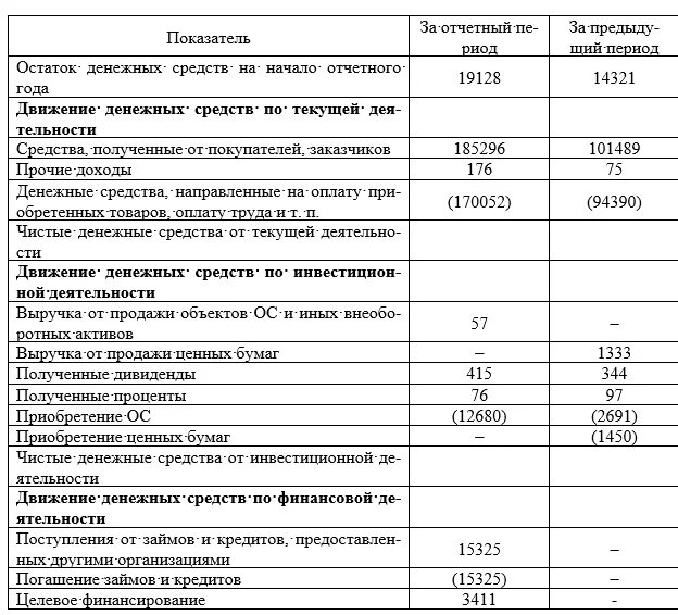 Отчет о движении денежных средств презентация