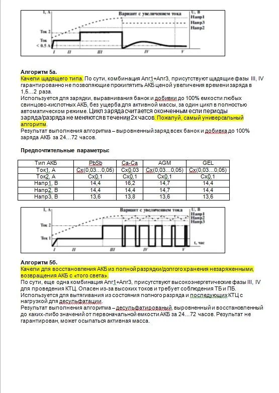 Зарядить аккумулятор ca ca. Вымпел 55 алгоритмы зарядки аккумулятора. Таблица заряда AGM аккумуляторов ЗУ Вымпел 55. Вымпел-55 зарядка кальциевого аккумулятора по инструкции. Вымпел 55 зарядка АКБ 5 алгоритм.