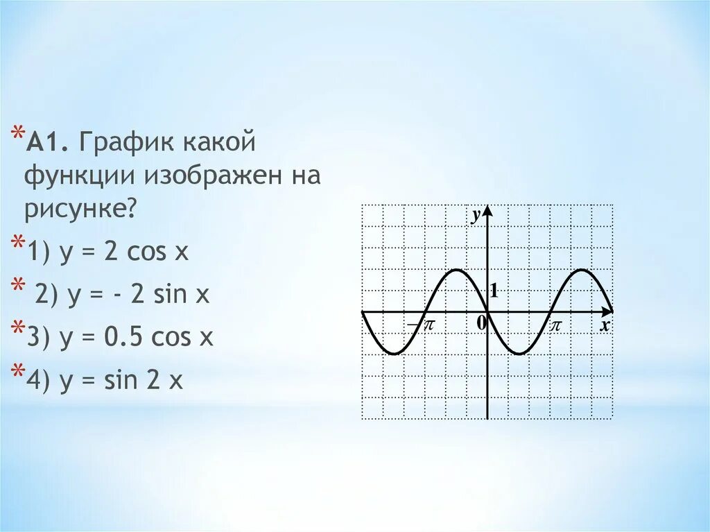 F x 2x 3 sinx. График какой функции изображен на рисунке. График, какой функции, изображён на картинке?. График функции sin x. Функции sin x cos x.