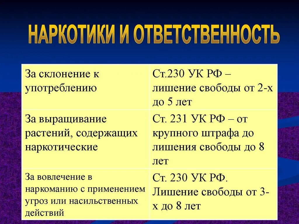 Склонение к употреблению наркотиков. Наркотические и психотропные вещества. Склонял к употреблению наркотиков. Наказание за склонение к употреблению. Наказание за склонение к употреблению наркотиков.