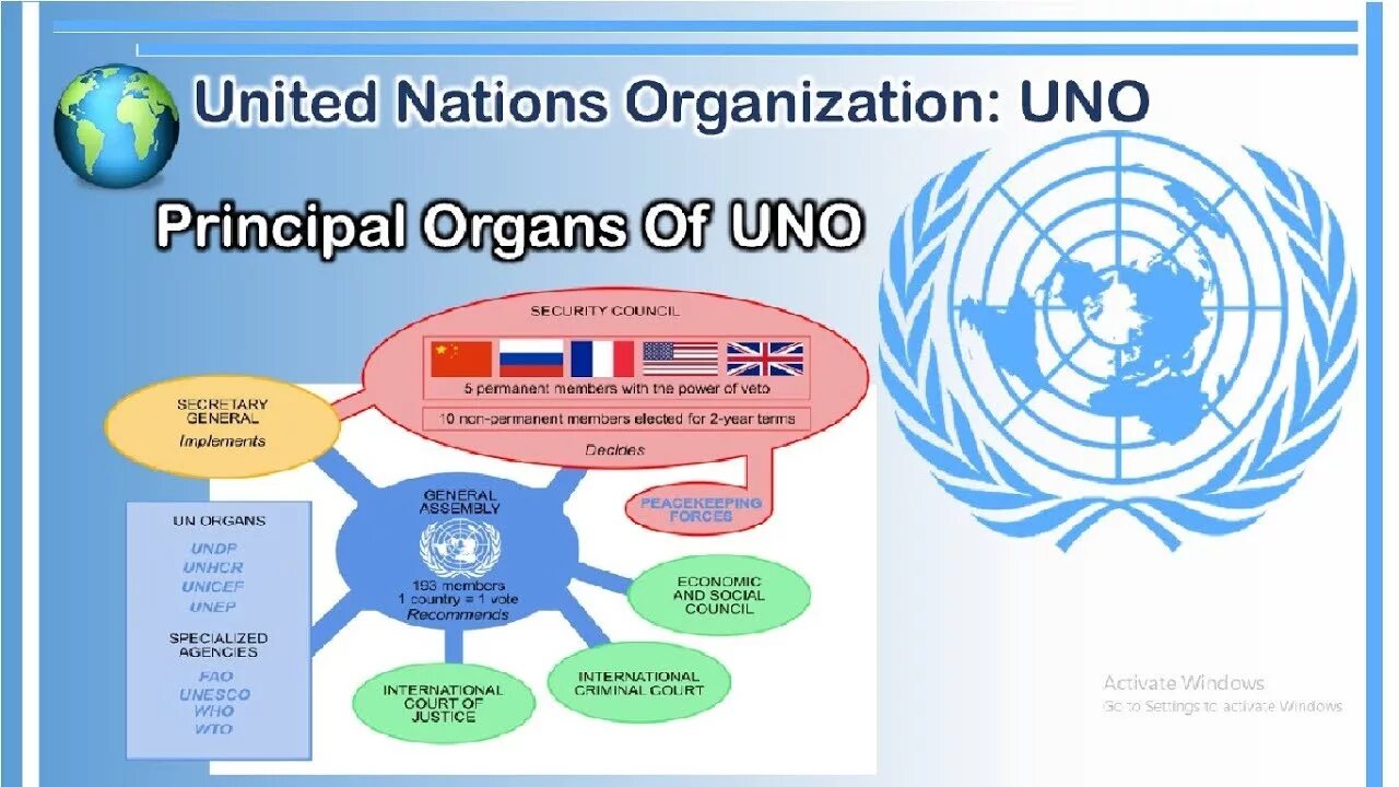 ООН in English. Un Organizations. United Nations Organization. Структура ООН на английском.
